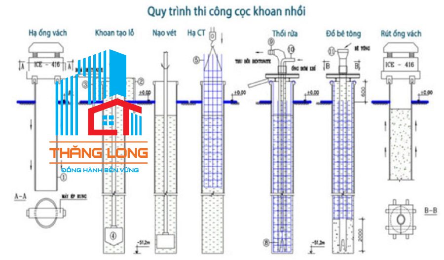  Các bước thi công cọc khoan nhồi